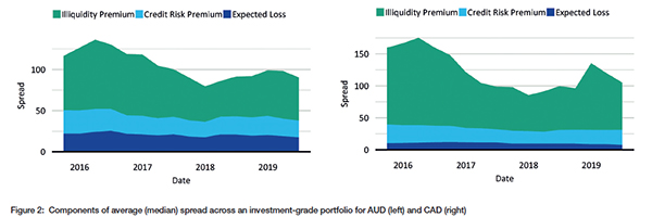 Source: IFRS 17 Essentials Moody's Analytics InsuranceERM – Winter 2019