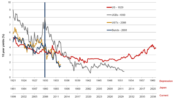 Learning From Japan S Lost Decades Insuranceerm