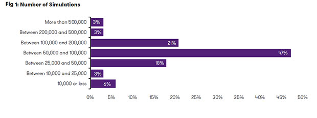 Figure 1: Number of Simulations