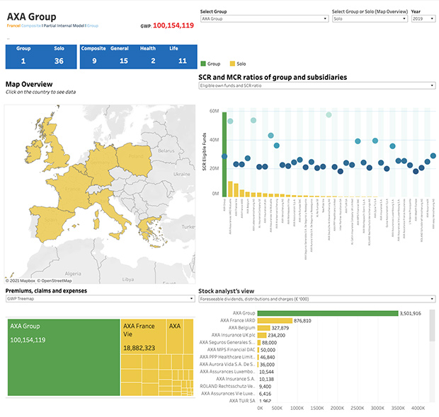 Source: Insurance Risk Data