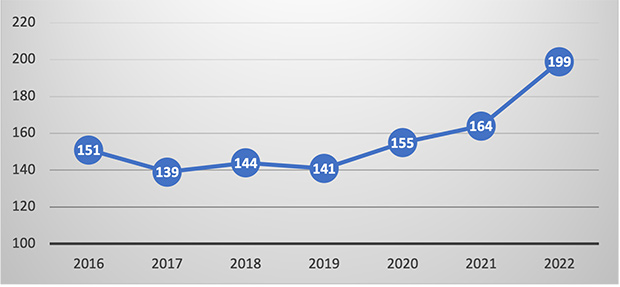 Source: Insurance Risk Data, Just Group