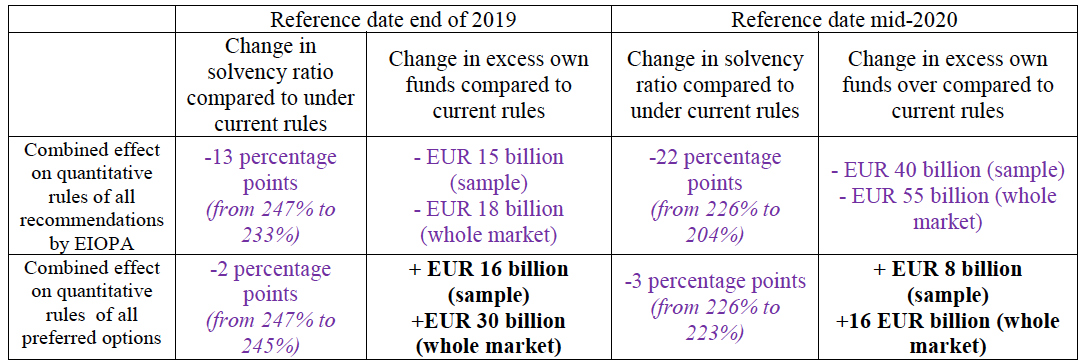 Source: European Commission